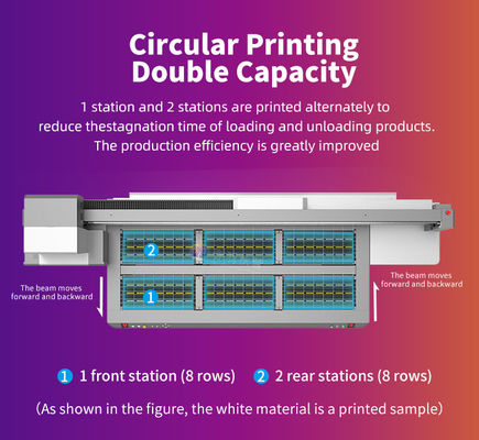 7PL/3PL VARIABLE POINT PRINTING GRAYSCALE UV-Drucker für den Fotodruck mit W CMYKLCLM Lichtölfarbe